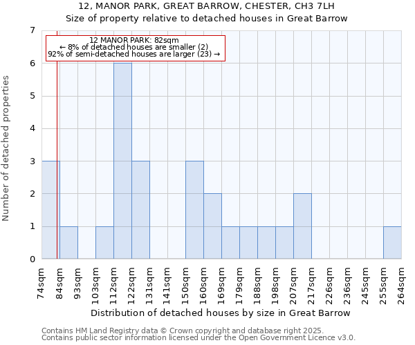 12, MANOR PARK, GREAT BARROW, CHESTER, CH3 7LH: Size of property relative to detached houses houses in Great Barrow