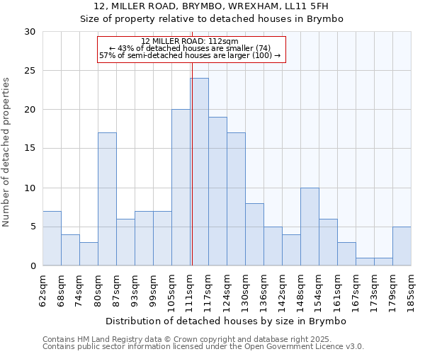 12, MILLER ROAD, BRYMBO, WREXHAM, LL11 5FH: Size of property relative to detached houses houses in Brymbo