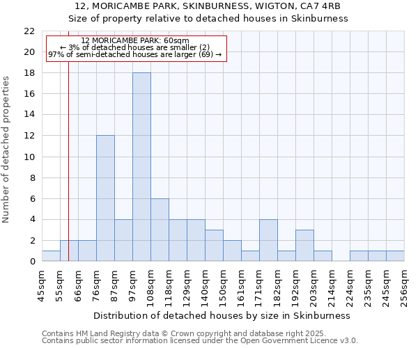 12, MORICAMBE PARK, SKINBURNESS, WIGTON, CA7 4RB: Size of property relative to detached houses houses in Skinburness