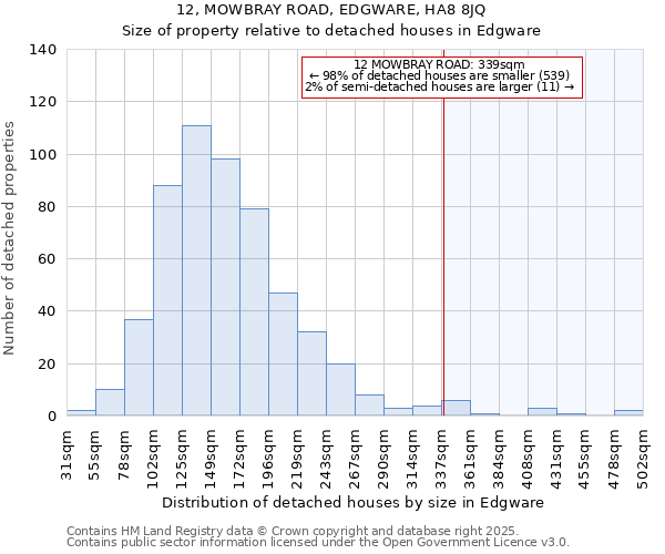 12, MOWBRAY ROAD, EDGWARE, HA8 8JQ: Size of property relative to detached houses houses in Edgware