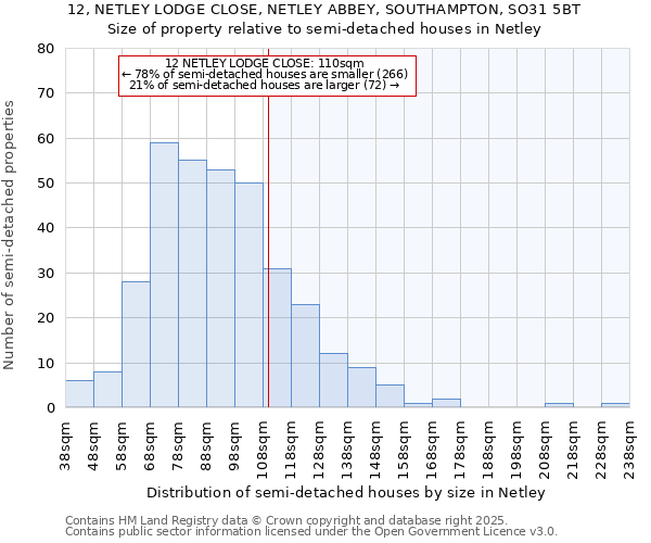 12, NETLEY LODGE CLOSE, NETLEY ABBEY, SOUTHAMPTON, SO31 5BT: Size of property relative to semi-detached houses houses in Netley