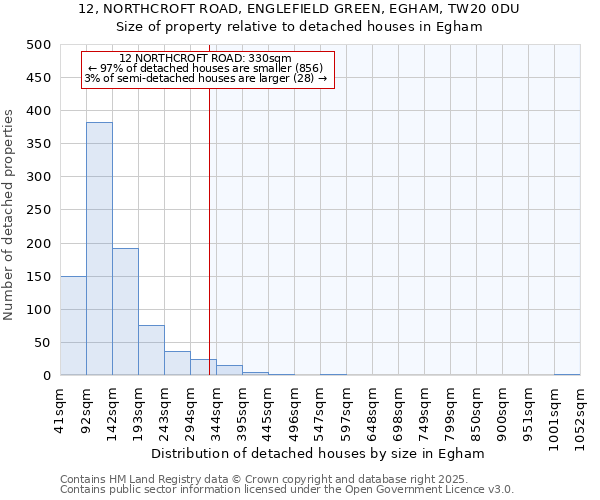 12, NORTHCROFT ROAD, ENGLEFIELD GREEN, EGHAM, TW20 0DU: Size of property relative to detached houses houses in Egham