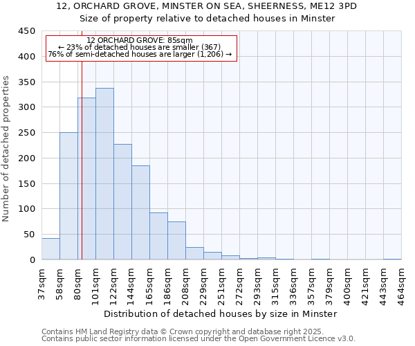 12, ORCHARD GROVE, MINSTER ON SEA, SHEERNESS, ME12 3PD: Size of property relative to detached houses houses in Minster