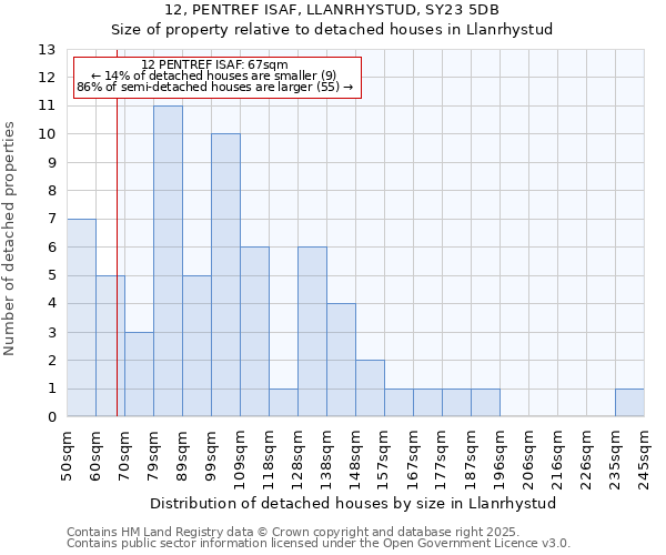 12, PENTREF ISAF, LLANRHYSTUD, SY23 5DB: Size of property relative to detached houses houses in Llanrhystud