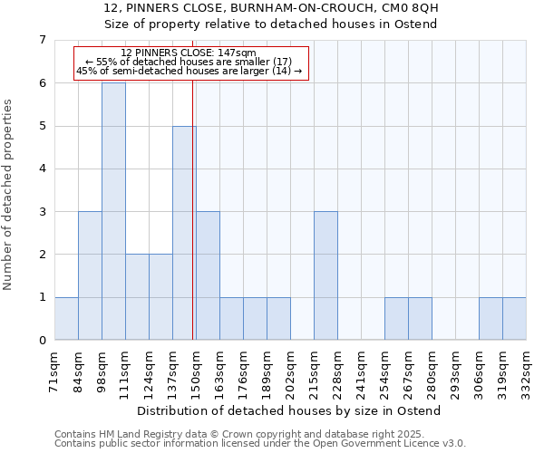12, PINNERS CLOSE, BURNHAM-ON-CROUCH, CM0 8QH: Size of property relative to detached houses houses in Ostend