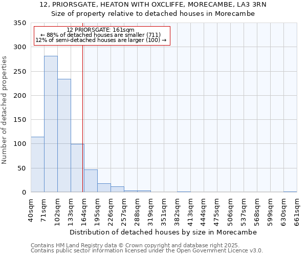 12, PRIORSGATE, HEATON WITH OXCLIFFE, MORECAMBE, LA3 3RN: Size of property relative to detached houses houses in Morecambe