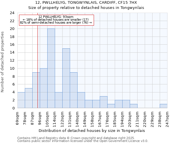 12, PWLLHELYG, TONGWYNLAIS, CARDIFF, CF15 7HX: Size of property relative to detached houses houses in Tongwynlais