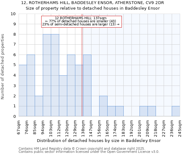12, ROTHERHAMS HILL, BADDESLEY ENSOR, ATHERSTONE, CV9 2DR: Size of property relative to detached houses houses in Baddesley Ensor