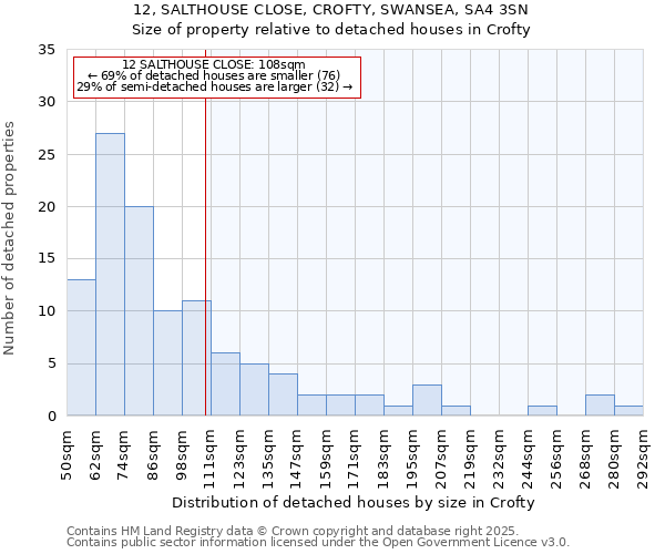 12, SALTHOUSE CLOSE, CROFTY, SWANSEA, SA4 3SN: Size of property relative to detached houses houses in Crofty