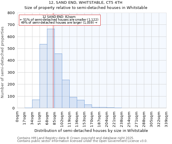 12, SAND END, WHITSTABLE, CT5 4TH: Size of property relative to semi-detached houses houses in Whitstable