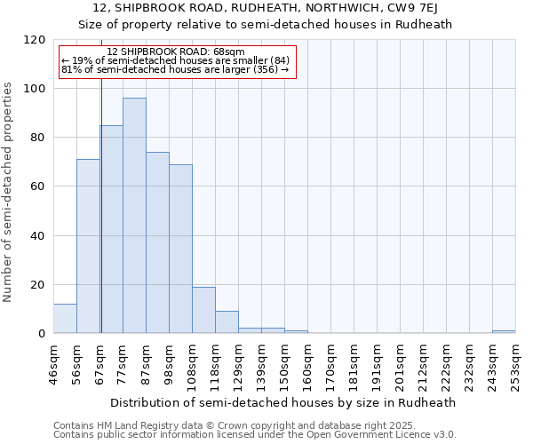 12, SHIPBROOK ROAD, RUDHEATH, NORTHWICH, CW9 7EJ: Size of property relative to semi-detached houses houses in Rudheath