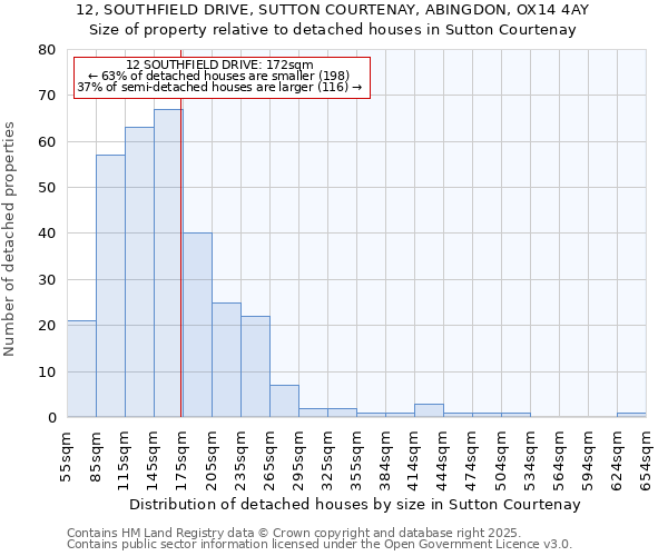 12, SOUTHFIELD DRIVE, SUTTON COURTENAY, ABINGDON, OX14 4AY: Size of property relative to detached houses houses in Sutton Courtenay