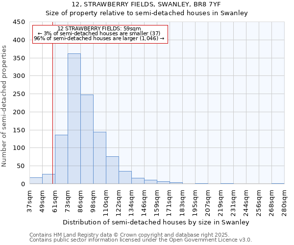 12, STRAWBERRY FIELDS, SWANLEY, BR8 7YF: Size of property relative to semi-detached houses houses in Swanley