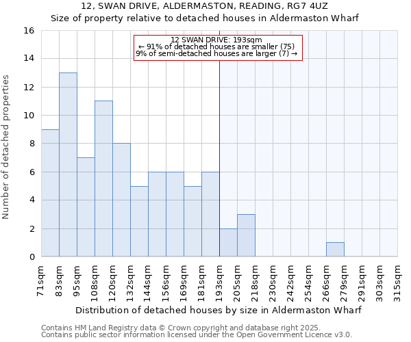 12, SWAN DRIVE, ALDERMASTON, READING, RG7 4UZ: Size of property relative to detached houses houses in Aldermaston Wharf