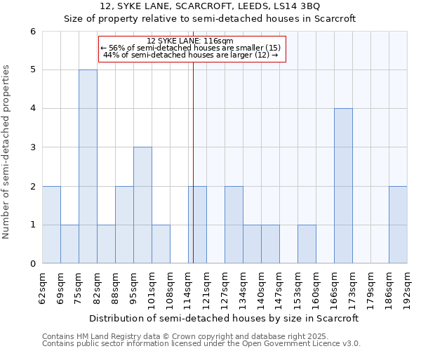 12, SYKE LANE, SCARCROFT, LEEDS, LS14 3BQ: Size of property relative to semi-detached houses houses in Scarcroft
