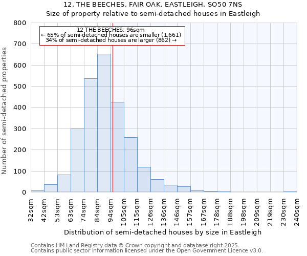 12, THE BEECHES, FAIR OAK, EASTLEIGH, SO50 7NS: Size of property relative to semi-detached houses houses in Eastleigh