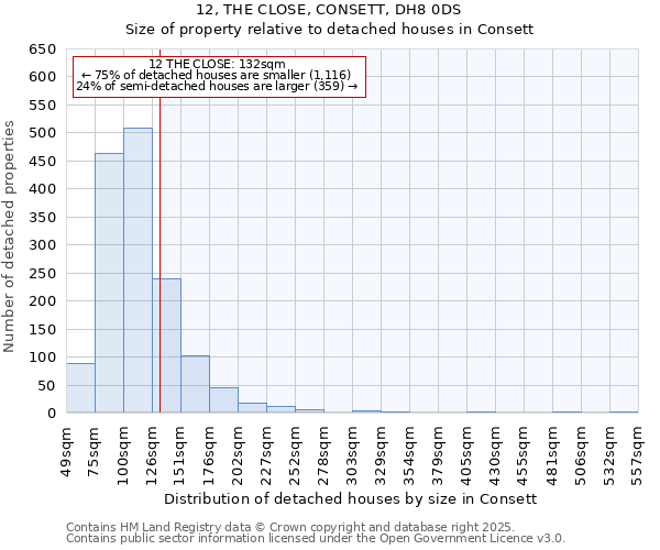 12, THE CLOSE, CONSETT, DH8 0DS: Size of property relative to detached houses houses in Consett