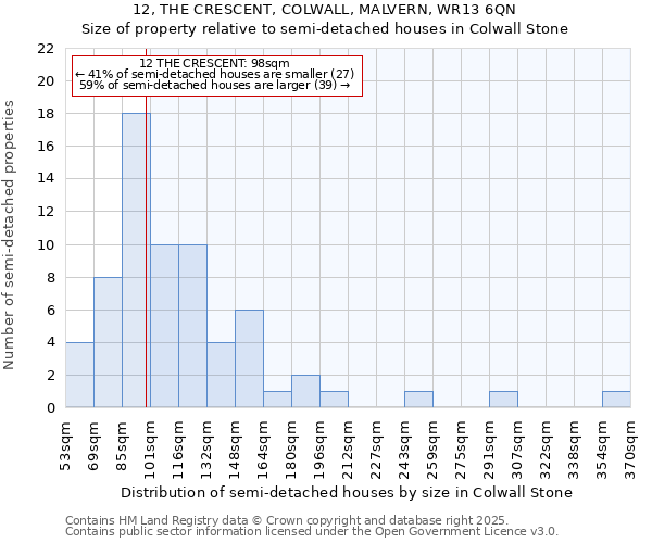 12, THE CRESCENT, COLWALL, MALVERN, WR13 6QN: Size of property relative to semi-detached houses houses in Colwall Stone