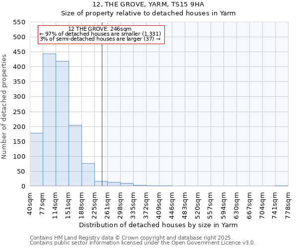 12, THE GROVE, YARM, TS15 9HA: Size of property relative to detached houses houses in Yarm