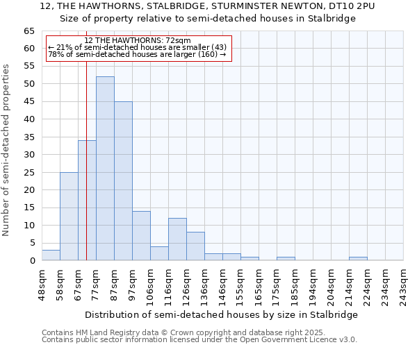 12, THE HAWTHORNS, STALBRIDGE, STURMINSTER NEWTON, DT10 2PU: Size of property relative to semi-detached houses houses in Stalbridge