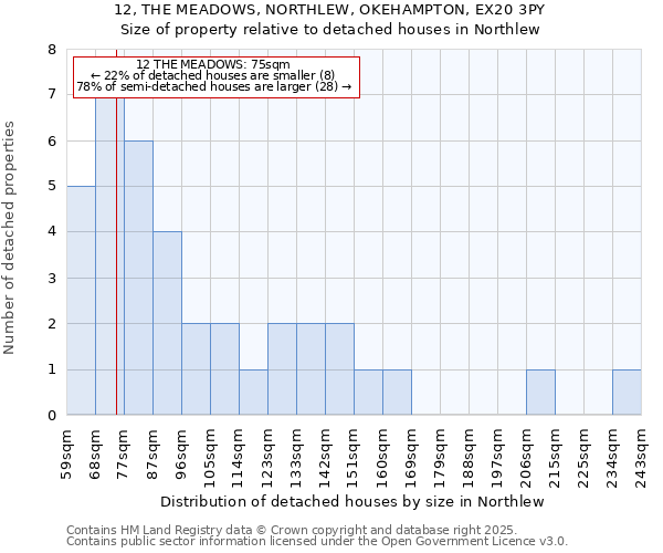 12, THE MEADOWS, NORTHLEW, OKEHAMPTON, EX20 3PY: Size of property relative to detached houses houses in Northlew