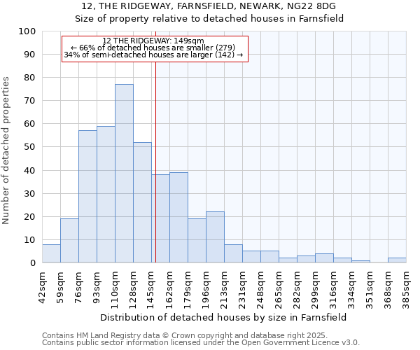 12, THE RIDGEWAY, FARNSFIELD, NEWARK, NG22 8DG: Size of property relative to detached houses houses in Farnsfield
