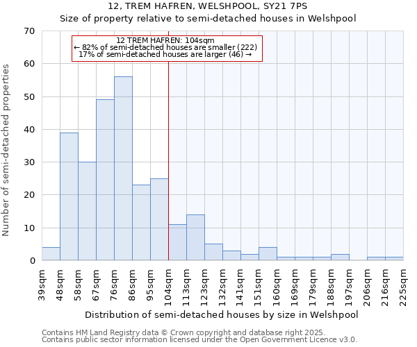 12, TREM HAFREN, WELSHPOOL, SY21 7PS: Size of property relative to semi-detached houses houses in Welshpool