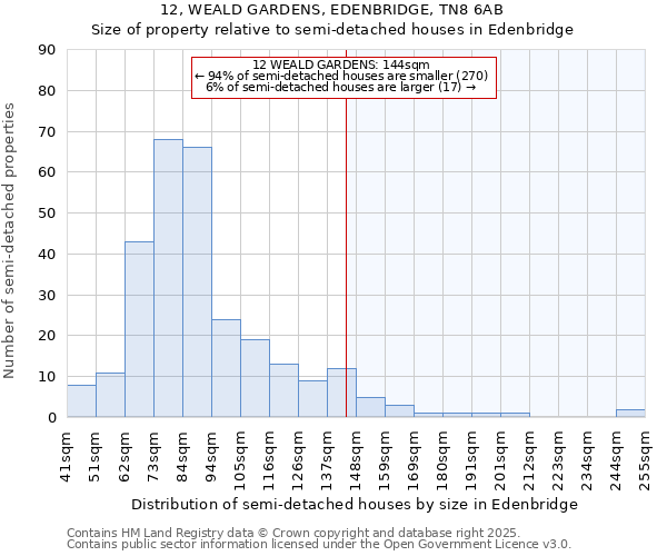 12, WEALD GARDENS, EDENBRIDGE, TN8 6AB: Size of property relative to semi-detached houses houses in Edenbridge