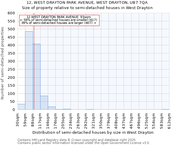 12, WEST DRAYTON PARK AVENUE, WEST DRAYTON, UB7 7QA: Size of property relative to semi-detached houses houses in West Drayton