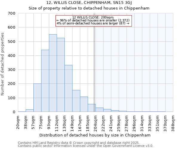 12, WILLIS CLOSE, CHIPPENHAM, SN15 3GJ: Size of property relative to detached houses houses in Chippenham