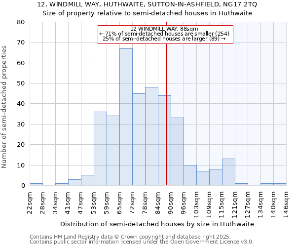 12, WINDMILL WAY, HUTHWAITE, SUTTON-IN-ASHFIELD, NG17 2TQ: Size of property relative to semi-detached houses houses in Huthwaite