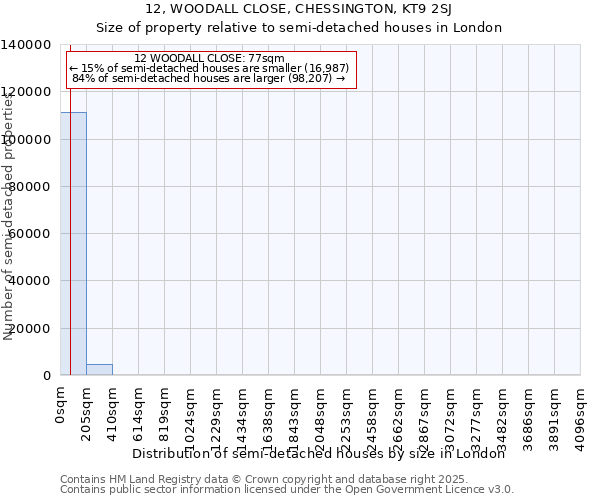 12, WOODALL CLOSE, CHESSINGTON, KT9 2SJ: Size of property relative to semi-detached houses houses in London
