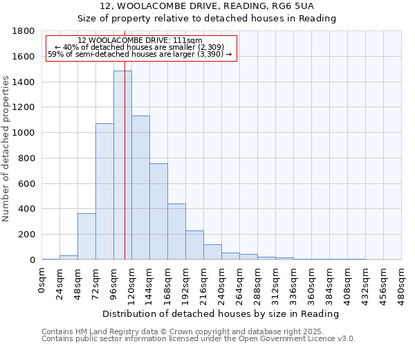 12, WOOLACOMBE DRIVE, READING, RG6 5UA: Size of property relative to detached houses houses in Reading
