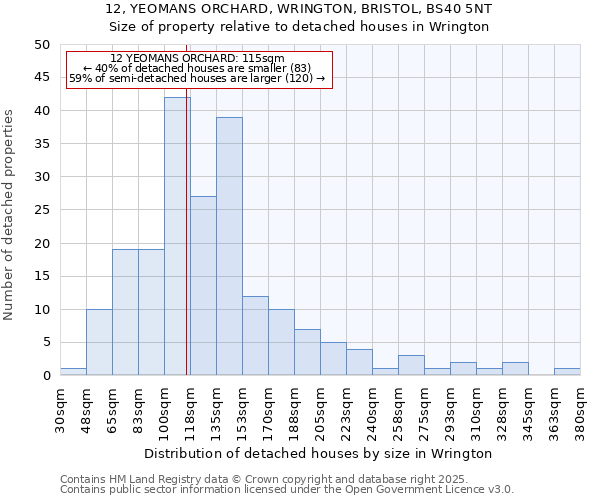 12, YEOMANS ORCHARD, WRINGTON, BRISTOL, BS40 5NT: Size of property relative to detached houses houses in Wrington