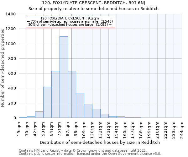 120, FOXLYDIATE CRESCENT, REDDITCH, B97 6NJ: Size of property relative to semi-detached houses houses in Redditch