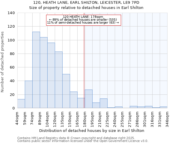 120, HEATH LANE, EARL SHILTON, LEICESTER, LE9 7PD: Size of property relative to detached houses houses in Earl Shilton