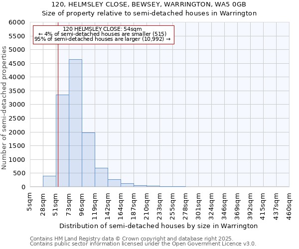 120, HELMSLEY CLOSE, BEWSEY, WARRINGTON, WA5 0GB: Size of property relative to semi-detached houses houses in Warrington