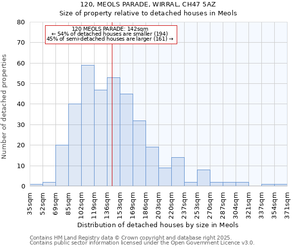 120, MEOLS PARADE, WIRRAL, CH47 5AZ: Size of property relative to detached houses houses in Meols