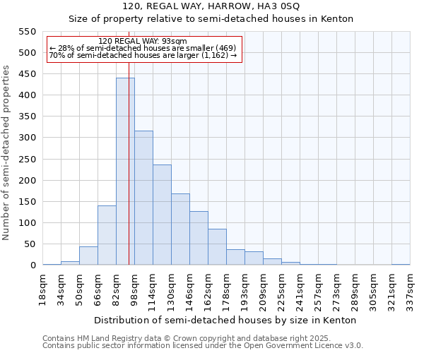 120, REGAL WAY, HARROW, HA3 0SQ: Size of property relative to semi-detached houses houses in Kenton