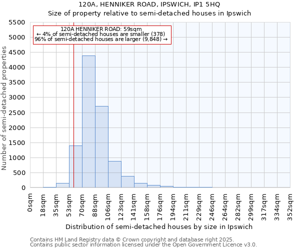 120A, HENNIKER ROAD, IPSWICH, IP1 5HQ: Size of property relative to semi-detached houses houses in Ipswich