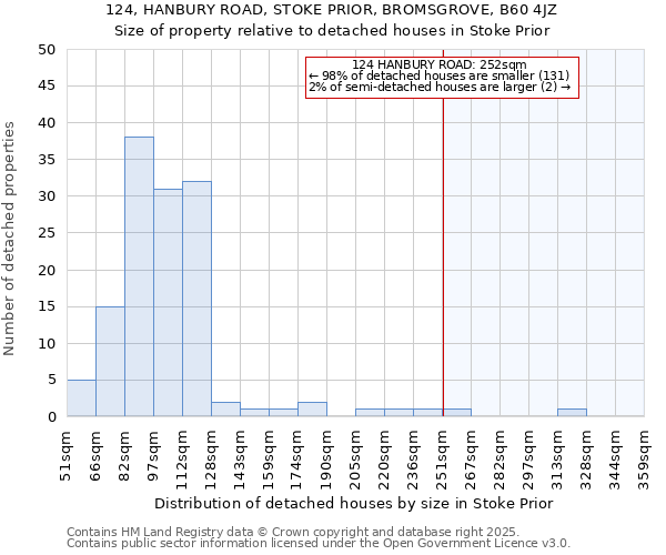 124, HANBURY ROAD, STOKE PRIOR, BROMSGROVE, B60 4JZ: Size of property relative to detached houses houses in Stoke Prior