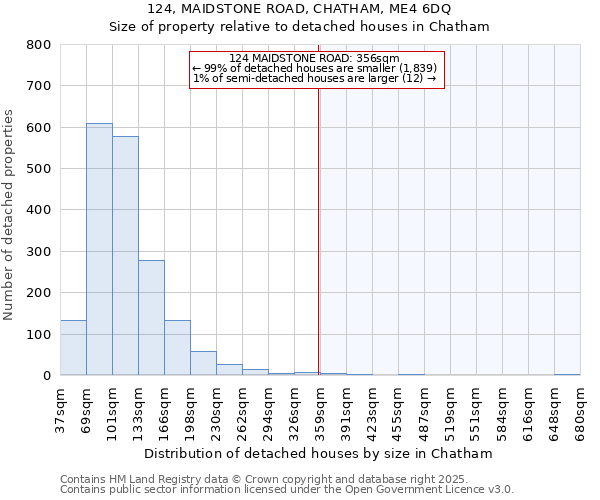 124, MAIDSTONE ROAD, CHATHAM, ME4 6DQ: Size of property relative to detached houses houses in Chatham