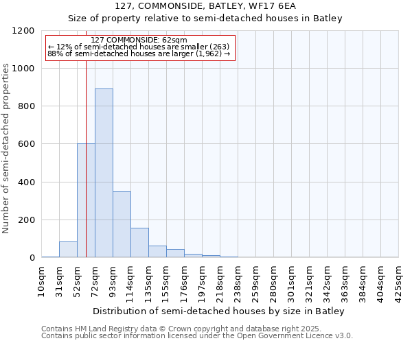 127, COMMONSIDE, BATLEY, WF17 6EA: Size of property relative to semi-detached houses houses in Batley