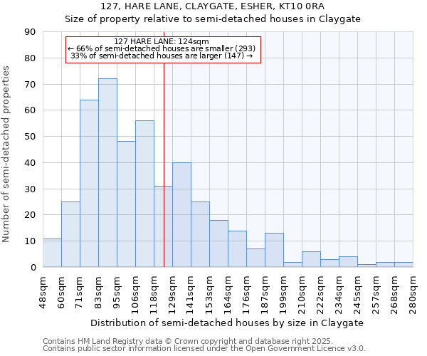 127, HARE LANE, CLAYGATE, ESHER, KT10 0RA: Size of property relative to semi-detached houses houses in Claygate