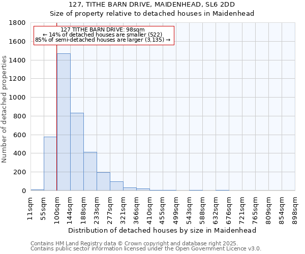 127, TITHE BARN DRIVE, MAIDENHEAD, SL6 2DD: Size of property relative to detached houses houses in Maidenhead