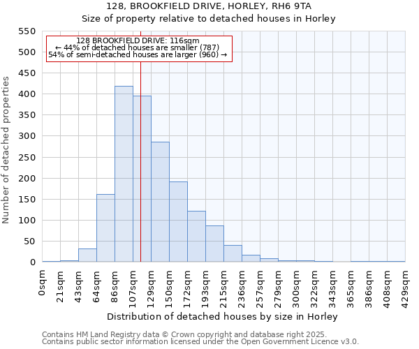 128, BROOKFIELD DRIVE, HORLEY, RH6 9TA: Size of property relative to detached houses houses in Horley