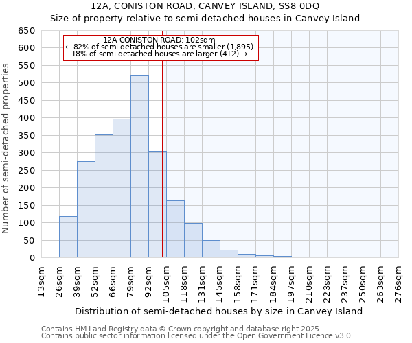 12A, CONISTON ROAD, CANVEY ISLAND, SS8 0DQ: Size of property relative to semi-detached houses houses in Canvey Island