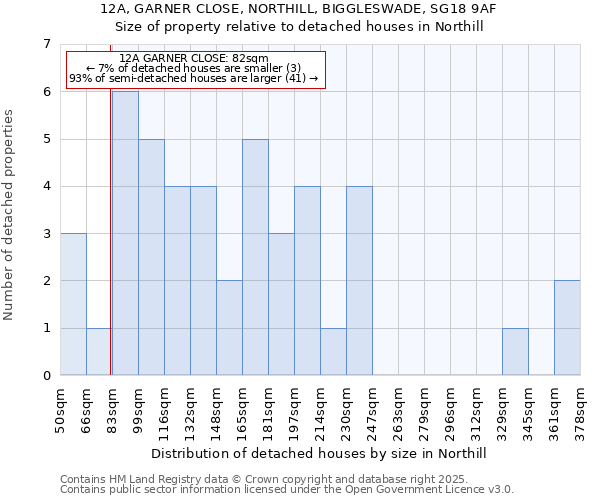12A, GARNER CLOSE, NORTHILL, BIGGLESWADE, SG18 9AF: Size of property relative to detached houses houses in Northill