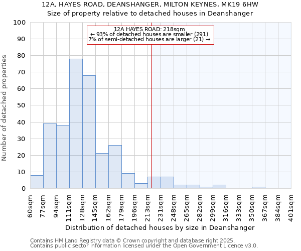 12A, HAYES ROAD, DEANSHANGER, MILTON KEYNES, MK19 6HW: Size of property relative to detached houses houses in Deanshanger