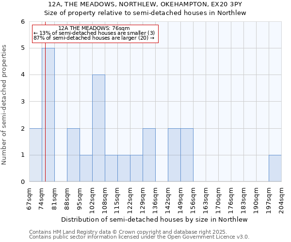 12A, THE MEADOWS, NORTHLEW, OKEHAMPTON, EX20 3PY: Size of property relative to semi-detached houses houses in Northlew
